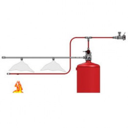 Πυρασφάλεια, Πυροπροστασία, Πυρανίχνευση